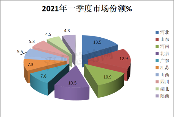 2021年一季度，重卡又成焦点