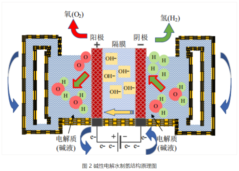 分析|碳中和背景下氢能利用关键技术及发展现状