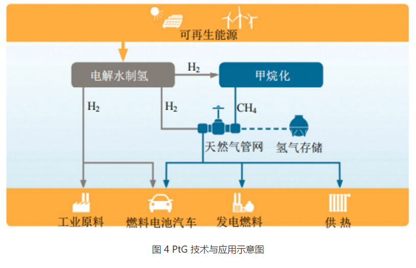 分析|碳中和背景下氢能利用关键技术及发展现状