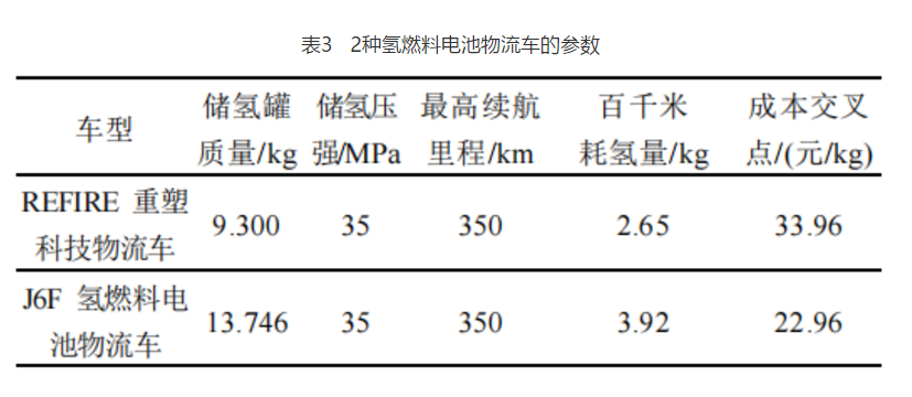 分析|碳中和背景下氢能利用关键技术及发展现状