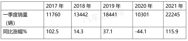 电动搅拌车大热：2021第4批新能源专用车目录风向标