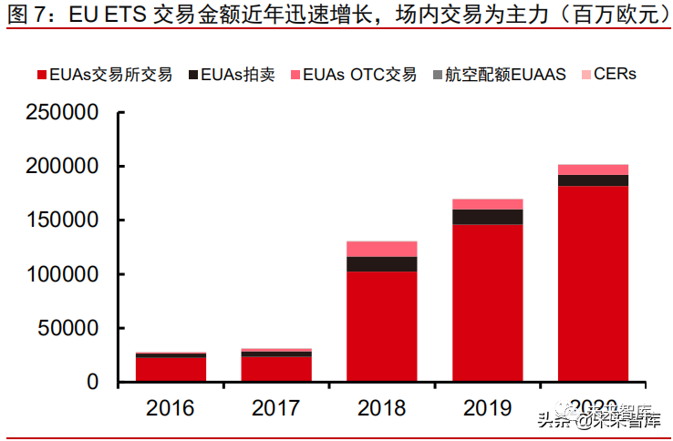 2021全国碳交易市场专题研究报告