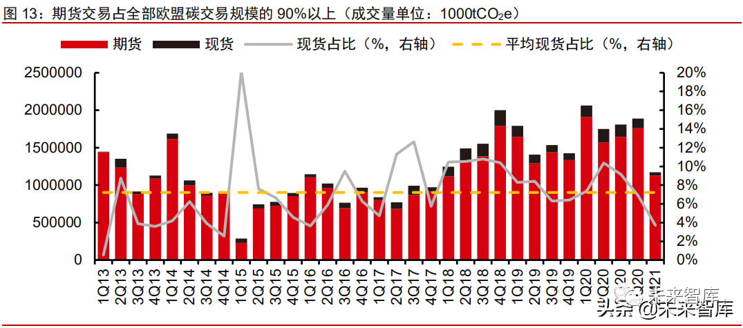 2021全国碳交易市场专题研究报告