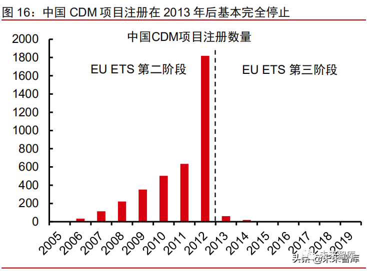 2021全国碳交易市场专题研究报告