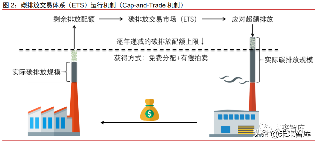 2021全国碳交易市场专题研究报告