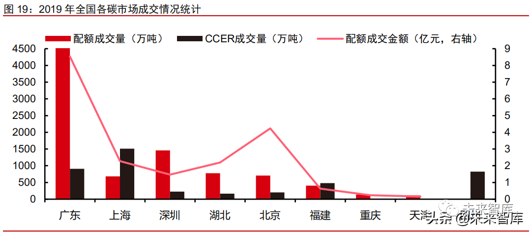 2021全国碳交易市场专题研究报告