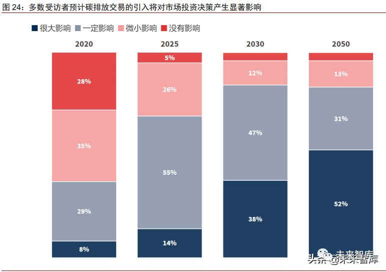 2021全国碳交易市场专题研究报告