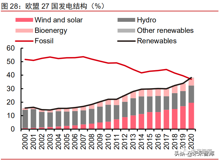 2021全国碳交易市场专题研究报告