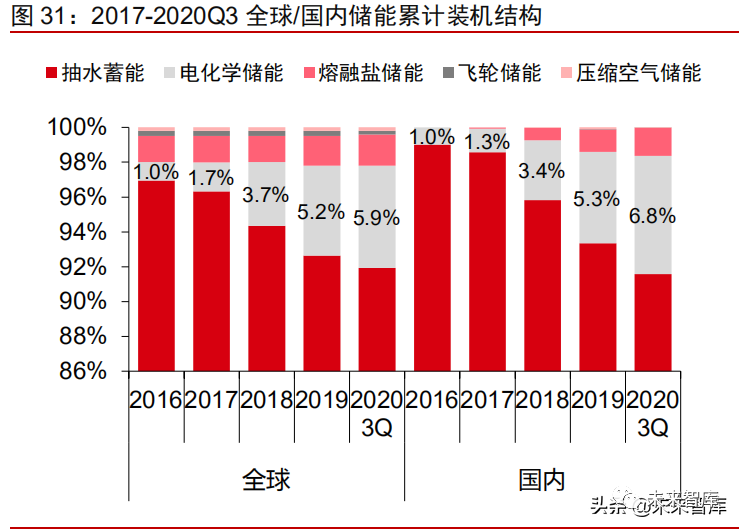 2021全国碳交易市场专题研究报告