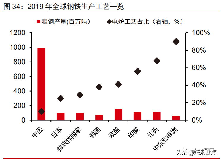 2021全国碳交易市场专题研究报告