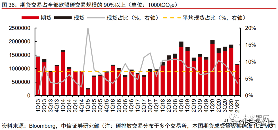 2021全国碳交易市场专题研究报告