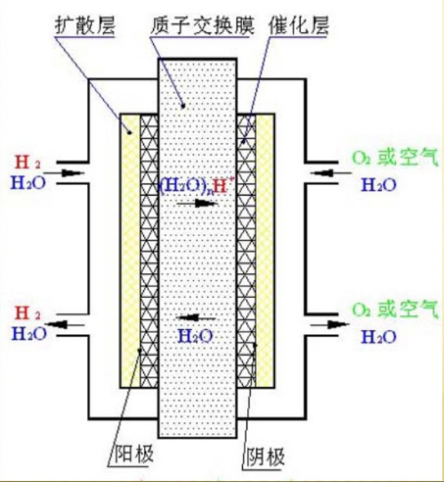 氢燃料电池原理图