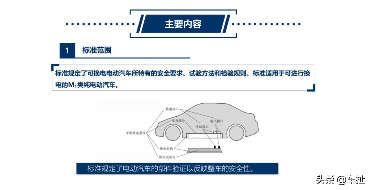 11月1日正式实施，电动车换电国标细节公开