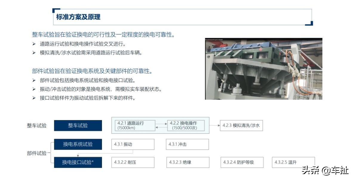 11月1日正式实施，电动车换电国标细节公开