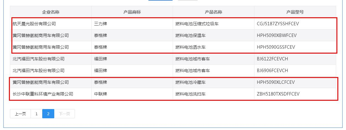 21款氢能重卡扎堆上榜，344批公告风向标