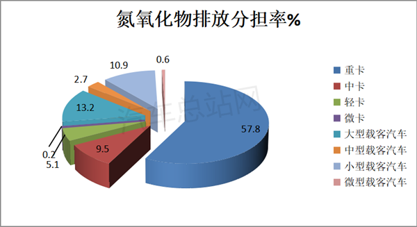 21款氢能重卡扎堆上榜，344批公告风向标