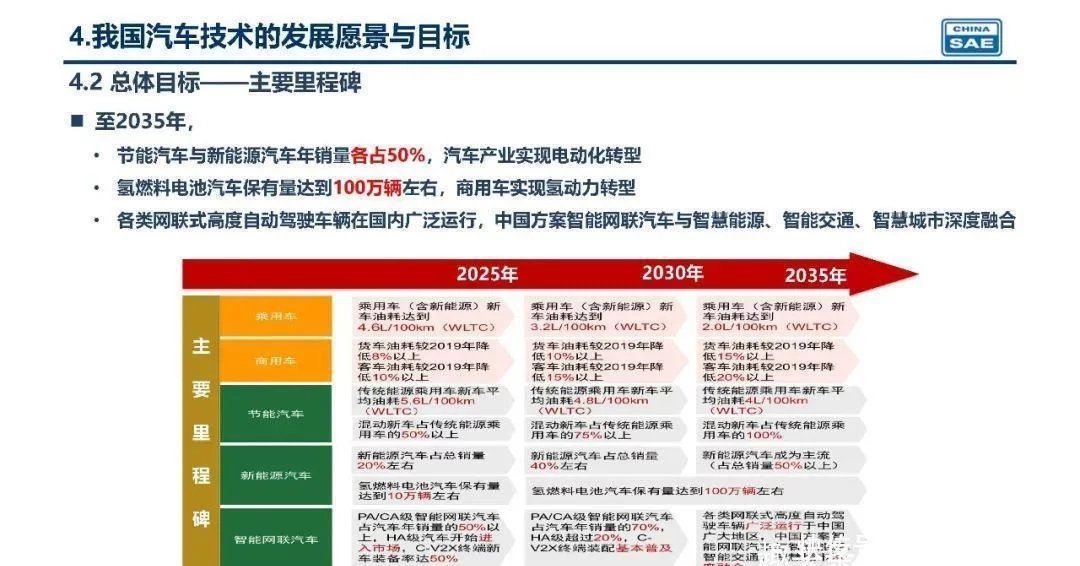 21款氢能重卡扎堆上榜，344批公告风向标