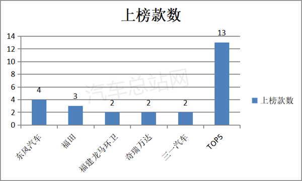 21款氢能重卡扎堆上榜，344批公告风向标