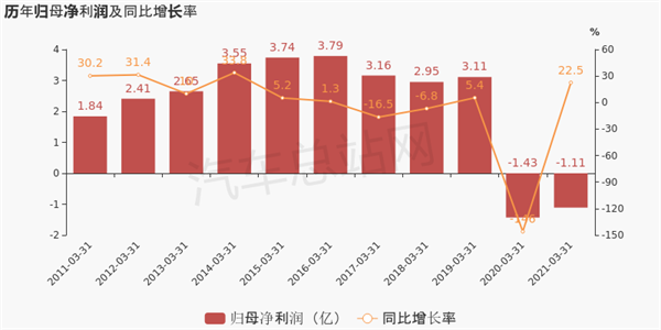 分析| 客车龙头宇通全面进军电动卡车