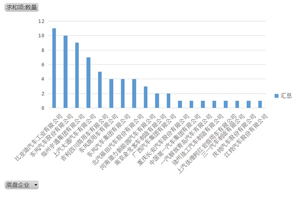 344批公告新能源环卫车上榜69款，占25%