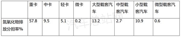 重卡市场拐点已现？车企应如何应对？