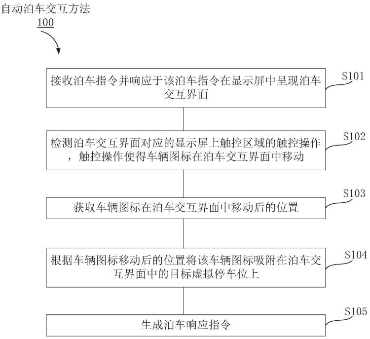 华为公开“自动泊车”专利应用于智能汽车