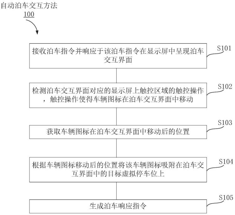 华为公开“自动泊车”专利应用于智能汽车