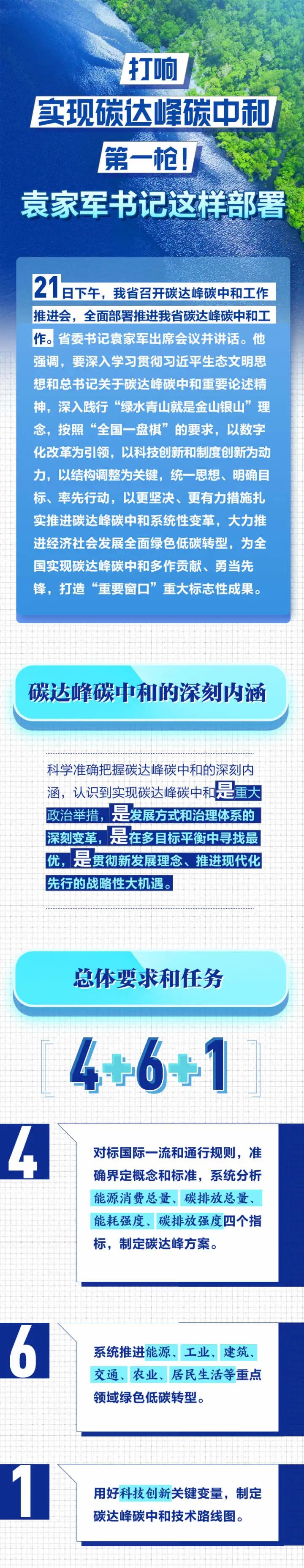 推进碳中和碳达峰目标，浙江提出“4+6+1路线图”制定方针