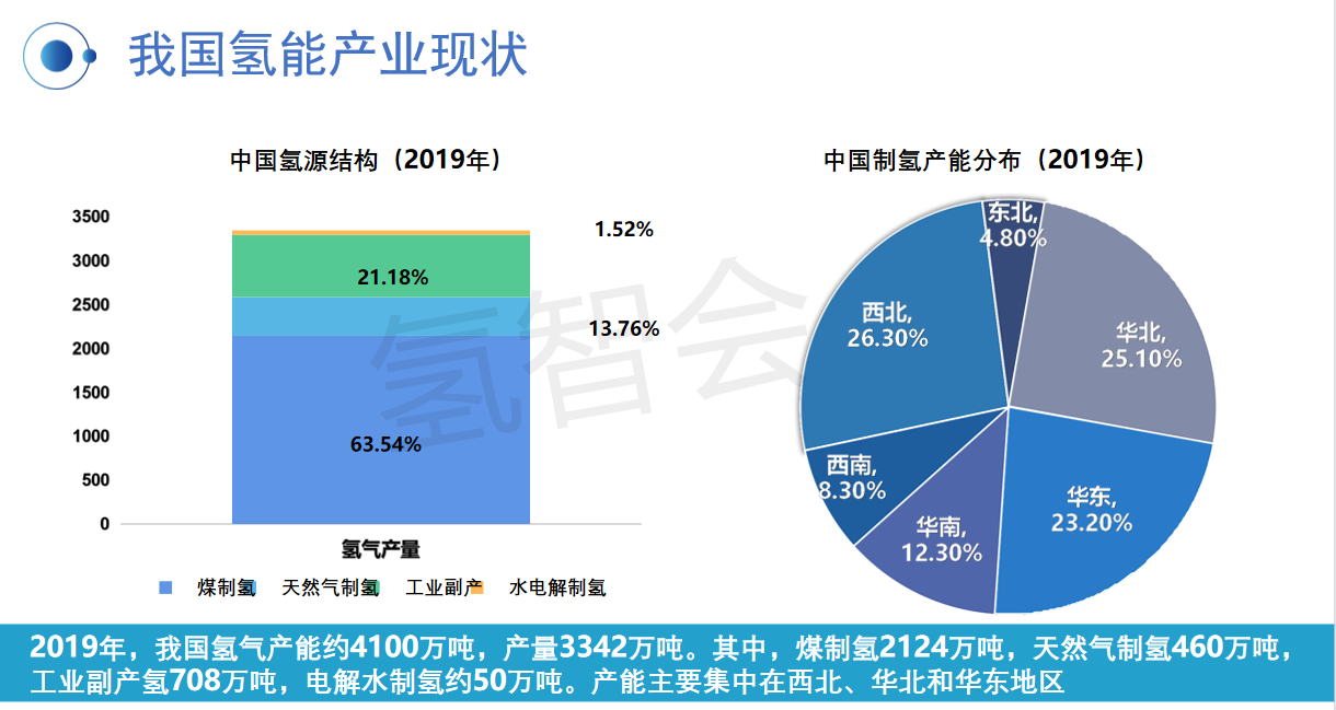 余卓平：碳中和目标下我国氢能及燃料电池汽车产业发展展望