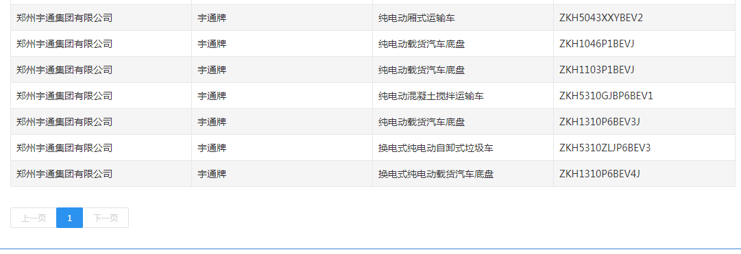 “至暗时刻“？客车车企如何调整新能源策略？