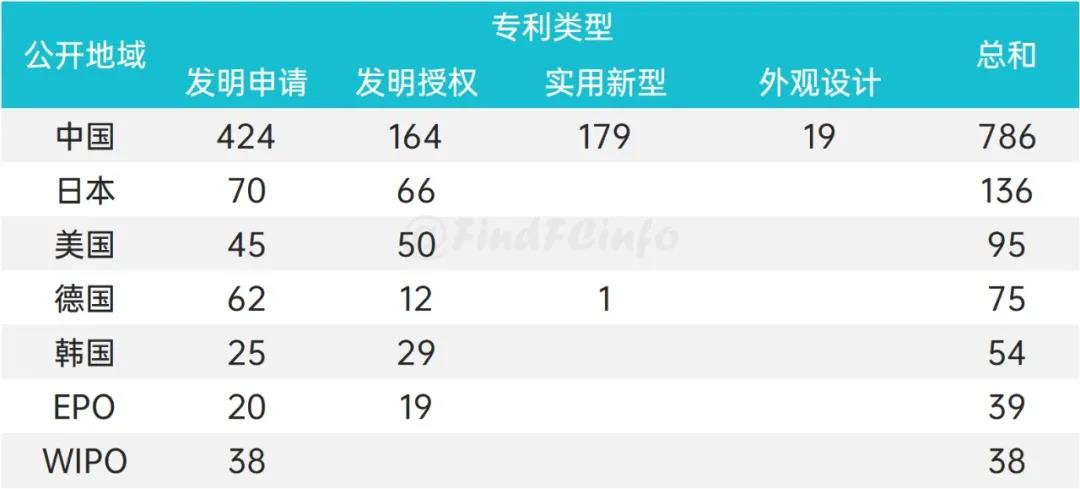 2021年4月燃料电池领域全球专利监控报告