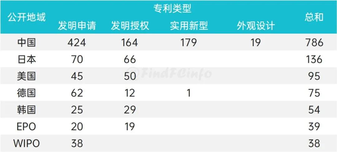 2021年4月燃料电池领域全球专利监控报告