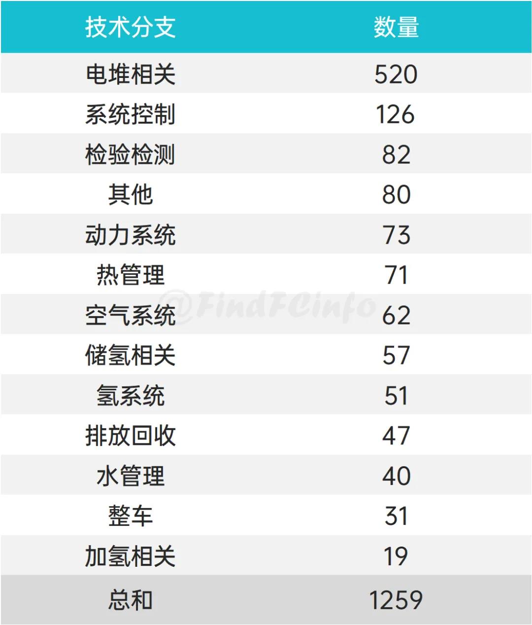 2021年4月燃料电池领域全球专利监控报告