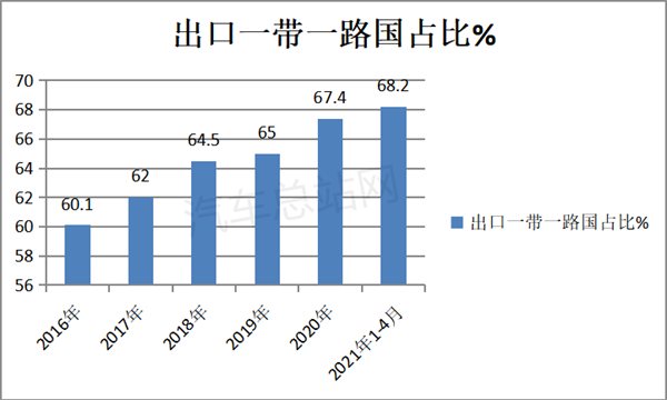 客车困境：海外销售比国内市场更严峻