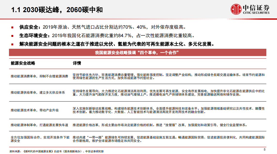 碳中和背景下的能源革命