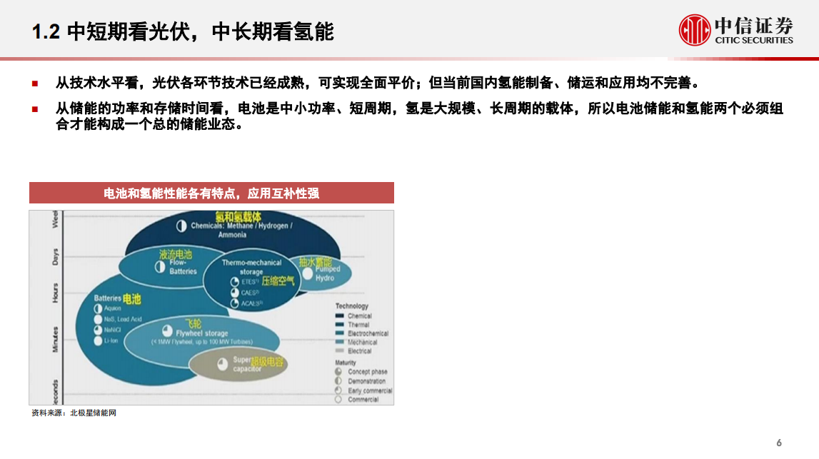 碳中和背景下的能源革命