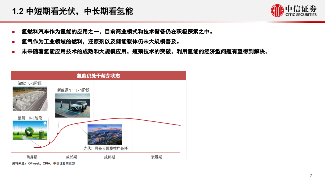 碳中和背景下的能源革命