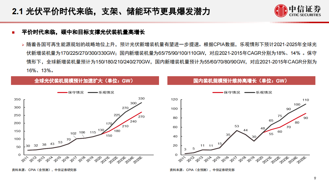 碳中和背景下的能源革命