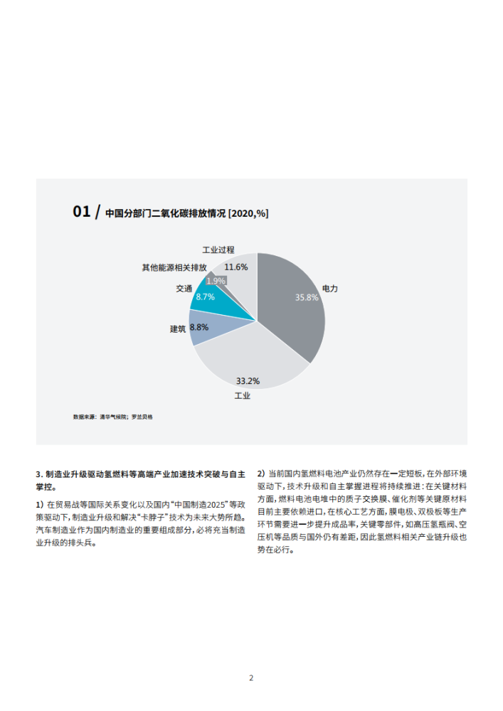 罗兰贝格PPT：中国氢燃料电池重卡行业发展白皮书