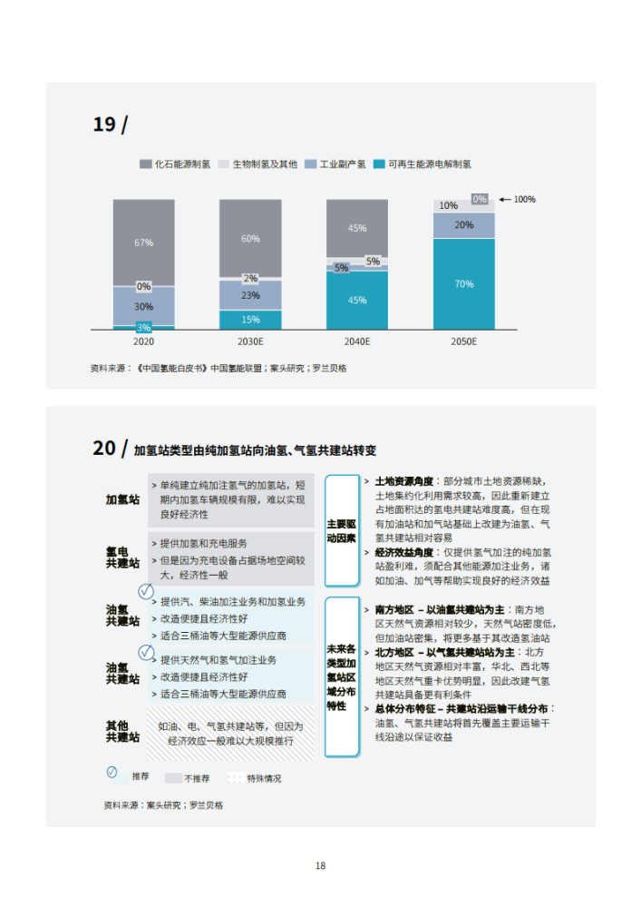 罗兰贝格PPT：中国氢燃料电池重卡行业发展白皮书