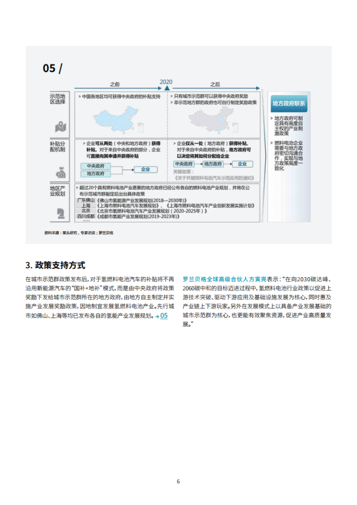 罗兰贝格PPT：中国氢燃料电池重卡行业发展白皮书