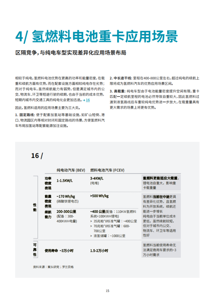 罗兰贝格PPT：中国氢燃料电池重卡行业发展白皮书