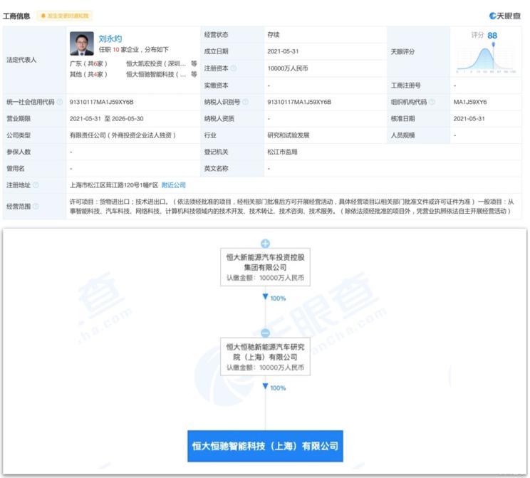 恒大汽车在沪成立新公司，经营范围含智能科技、汽车科技