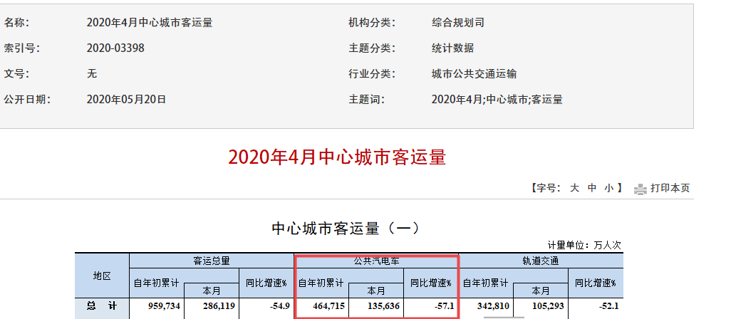 两通三龙、BYD、中车、安凯如何借智慧公交解决出行客流下滑难题