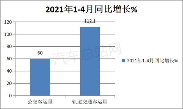 两通三龙、BYD、中车、安凯如何借智慧公交解决出行客流下滑难题