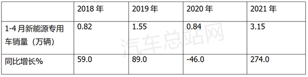 “放管服”综合治理下，“大吨小标”的轻卡市场咋样了