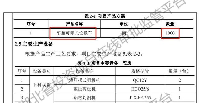 湖南随州曾都区将建年产1000辆环卫车大厂