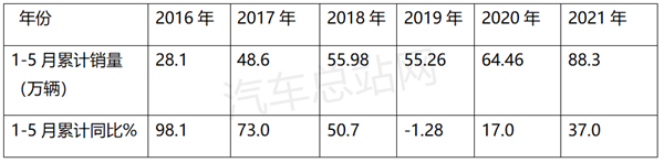 运价不涨费用涨，卡车司机“路在何方”？