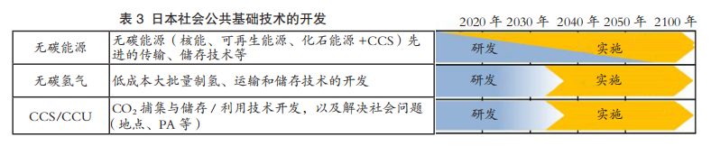 日本制铁低碳发展路径研究