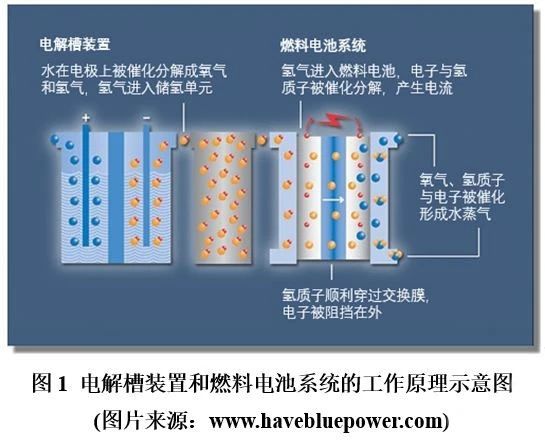 未来氢能经济所需的铂金资源是否充足？